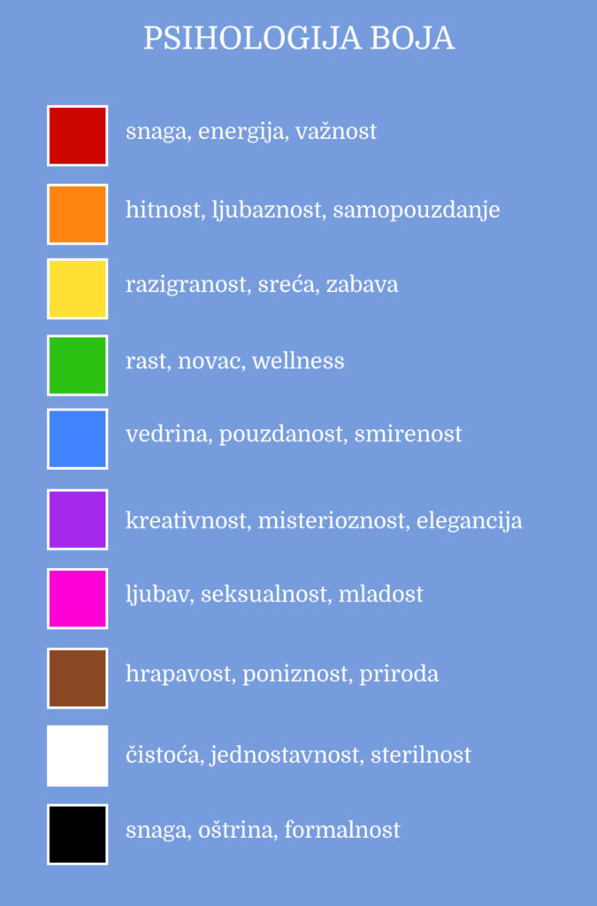 Psihologija boja u web dizajnu.